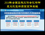 监狱工作五大改造新格局