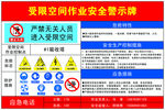受限空间安全警示牌