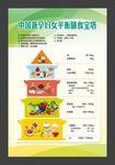 中国备孕妇女平衡膳食宝塔