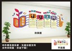 音乐形象墙