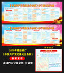 2018年新修订处分条例