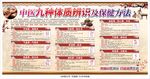 中医九种体质辨识