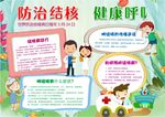 防治肺结核