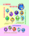 糖尿病的认识