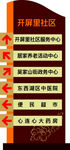 导视牌