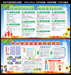 良好习惯及校园安全展板