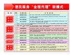 便民服务 全程代办新模式