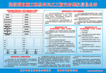 施工现场农民工工资支付维权公示