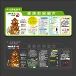 医院文化墙