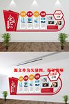 企业文化墙 发展历程