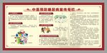 中医预防糖尿病宣传栏