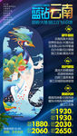 云南旅游海报
