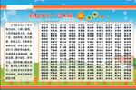 学生一日常规三字歌