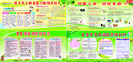 健康教育宣传栏