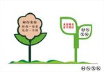 花草牌温馨提示异形标识牌14