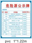 危险源公示牌