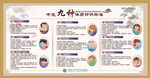 中医九种体质辨识