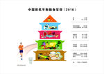 中国居民膳食宝塔