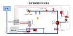 湿式自动喷水灭火系统