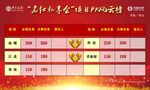 项目PK风云榜
