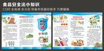食品安全法小知识 三折页