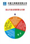 建筑工地扬尘污染治理预警公示牌