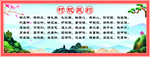 村规民约美丽乡村墙绘展板