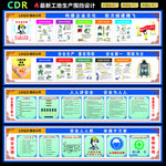 安全生产围挡