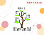 养身固本健康人生