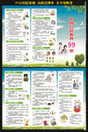 中国公民健康素养99条折页