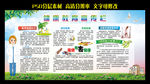 健康教育宣传栏