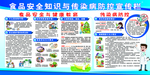 食品安全与传染病防控知识