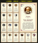 科学家简介