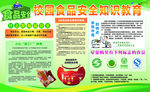 学校食品校园食品安全知识展板