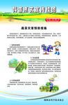 科普惠农挂图