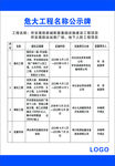 危大工程名称公示牌