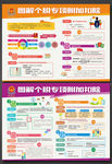 图解个税专项附加扣除