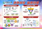 保险需求