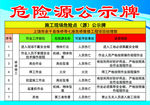 公示牌