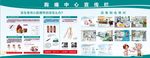 胸痛中心宣传栏