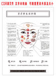 芳疗面诊图