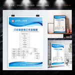 门诊部医师工作流程图