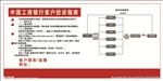 银行海报
