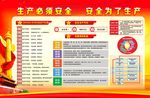 生产必须安全 安全为了生产