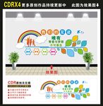 校园照片墙