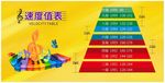 钢琴速度值表