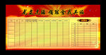 业绩表