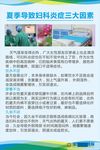 医院妇科宣传海报资料女性疾病展