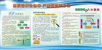质量管理宣传栏