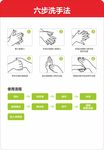 六部洗手法
